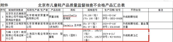 榜！回力1批次运动鞋耐折性能不合格九游会真人游戏第一品牌再上质量黑(图1)