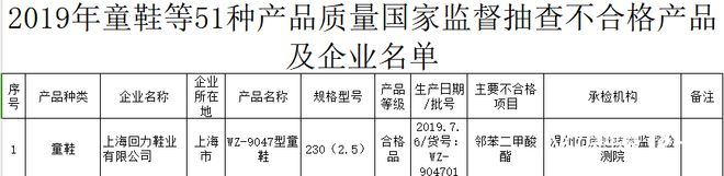 榜！回力1批次运动鞋耐折性能不合格九游会真人游戏第一品牌再上质量黑(图2)