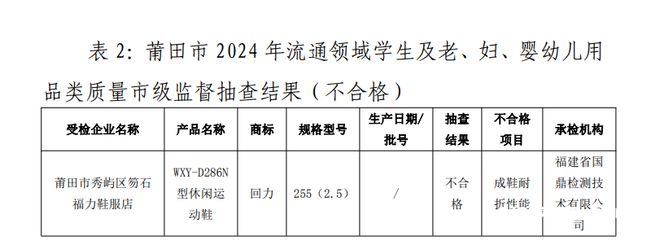 榜！回力1批次运动鞋耐折性能不合格九游会真人游戏第一品牌再上质量黑(图3)