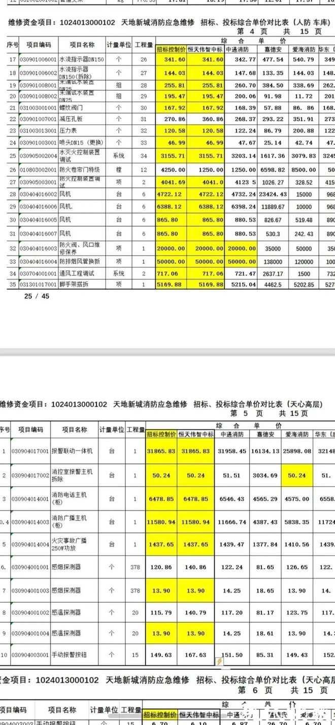 户的超级大盘近1200万元维修金成了某些人的“提款机”！业委会原主任被抓j9九游