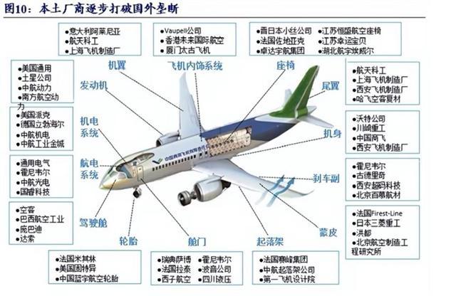 ”？美暂停对华输送航空技术要让中国交出稀土j9九游真人游戏第一平台要和中国“一换一(图7)